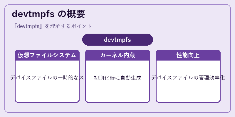 devtmpfs の概要