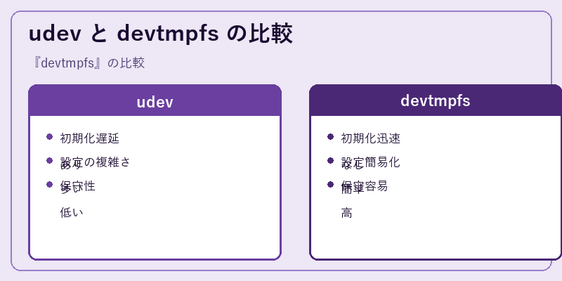 udev と devtmpfs の比較