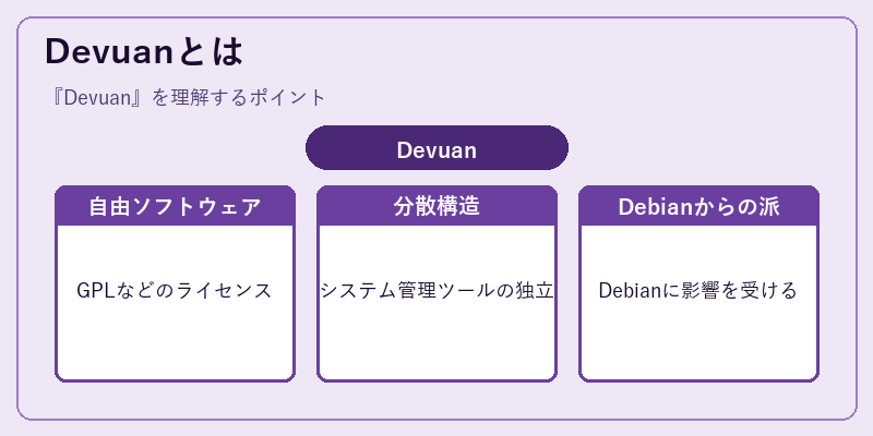 Devuanとは