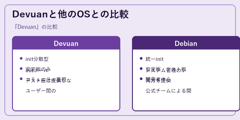 Devuanと他のOSとの比較