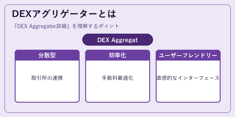 DEXアグリゲーターとは