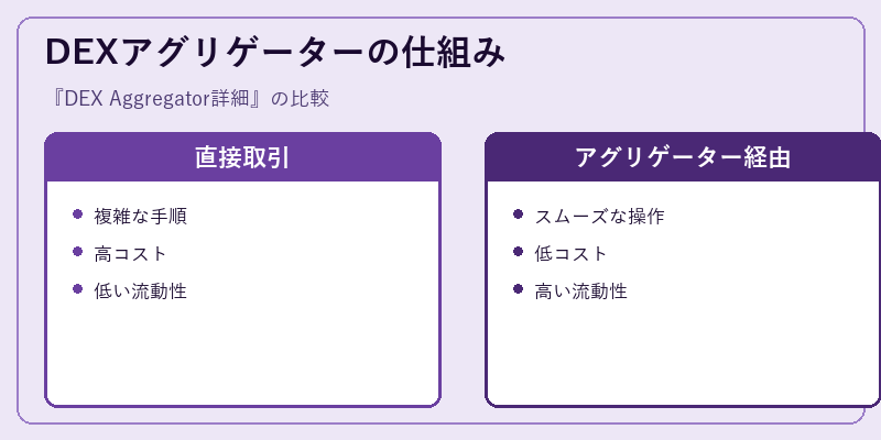 DEXアグリゲーターの仕組み
