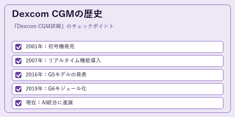 Dexcom CGMの歴史