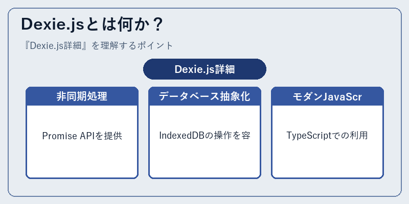 Dexie.jsとは何か？