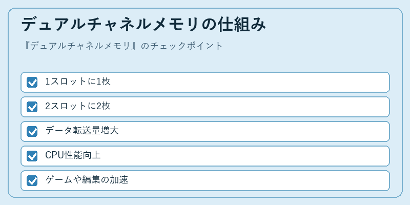 デュアルチャネルメモリの仕組み
