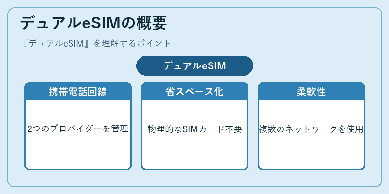 デュアルeSIMの概要