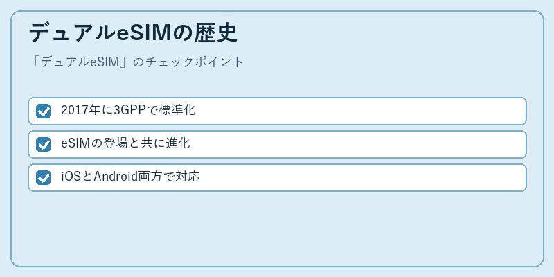 デュアルeSIMの歴史