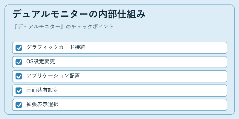 デュアルモニターの内部仕組み
