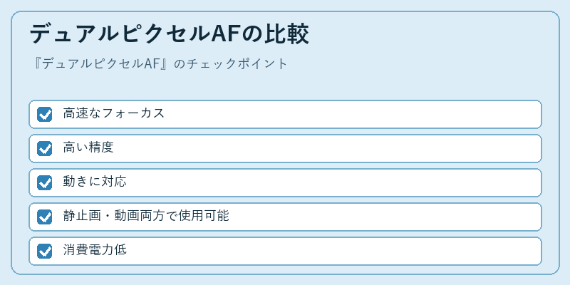 デュアルピクセルAFの比較