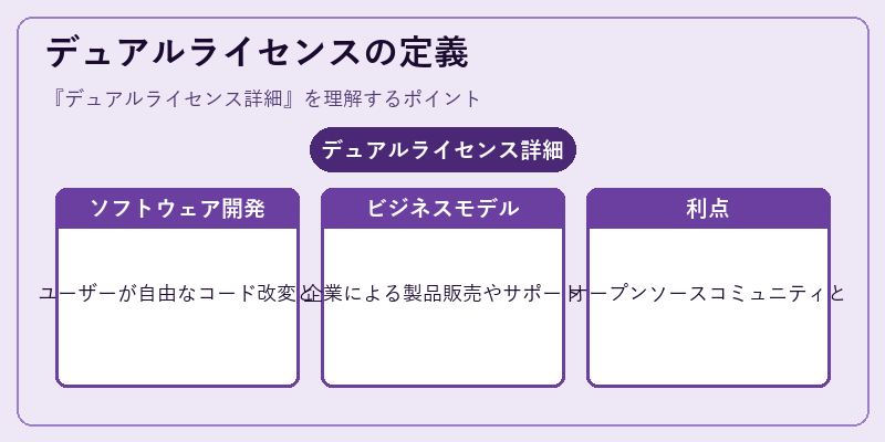 デュアルライセンスの定義