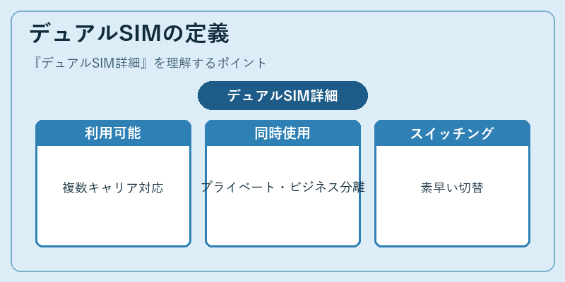 デュアルSIMの定義