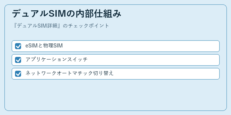 デュアルSIMの内部仕組み