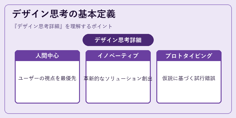 デザイン思考の基本定義