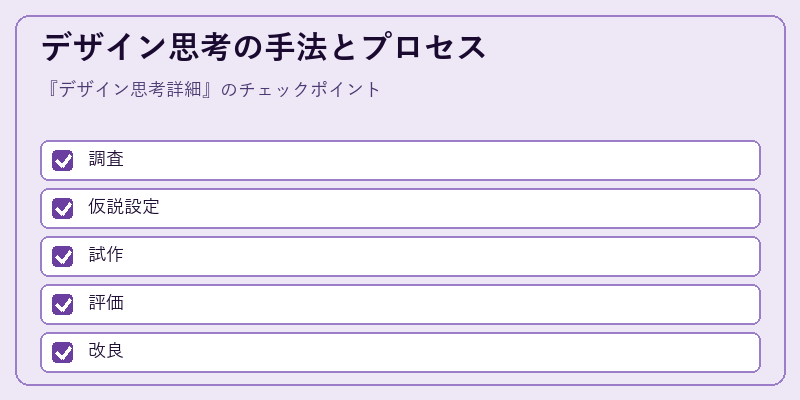 デザイン思考の手法とプロセス