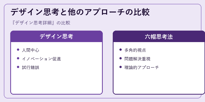 デザイン思考と他のアプローチの比較