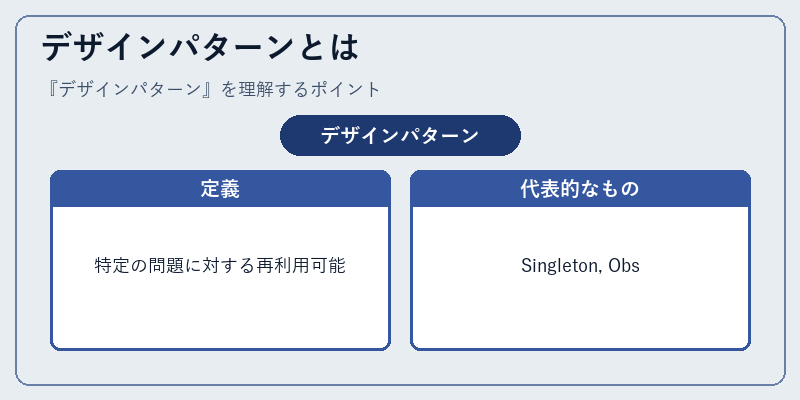 デザインパターンとは