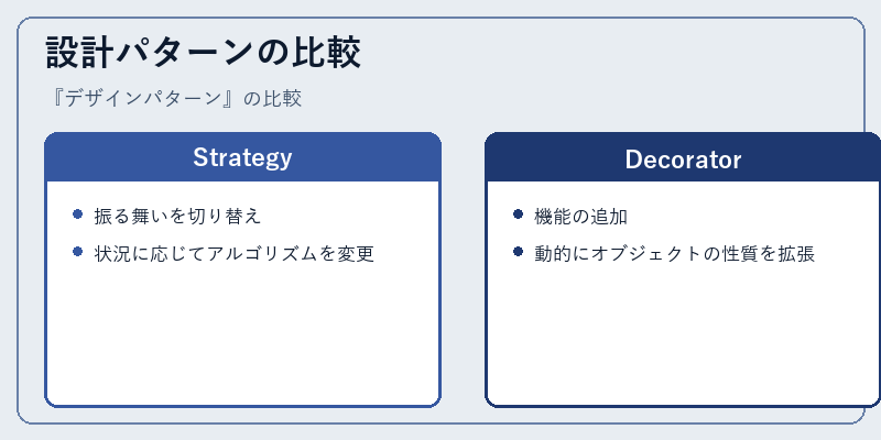 設計パターンの比較