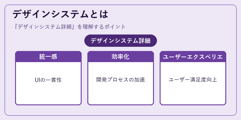 デザインシステムとは