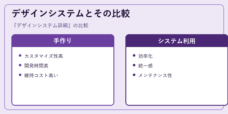 デザインシステムとその比較