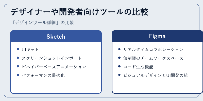 デザイナーや開発者向けツールの比較