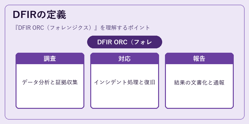 DFIRの定義