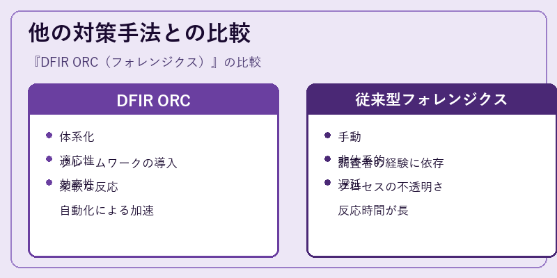 他の対策手法との比較