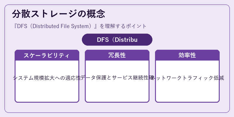 分散ストレージの概念