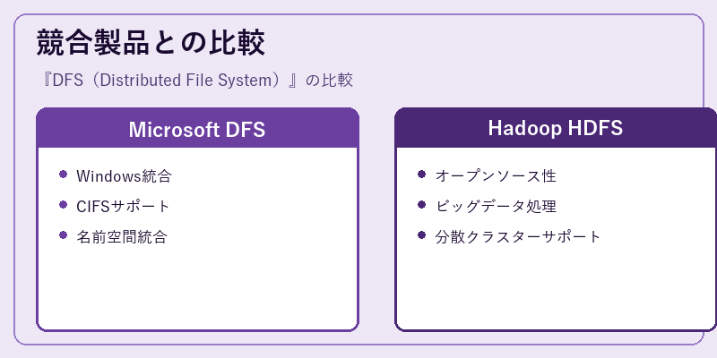 競合製品との比較