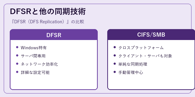 DFSRと他の同期技術