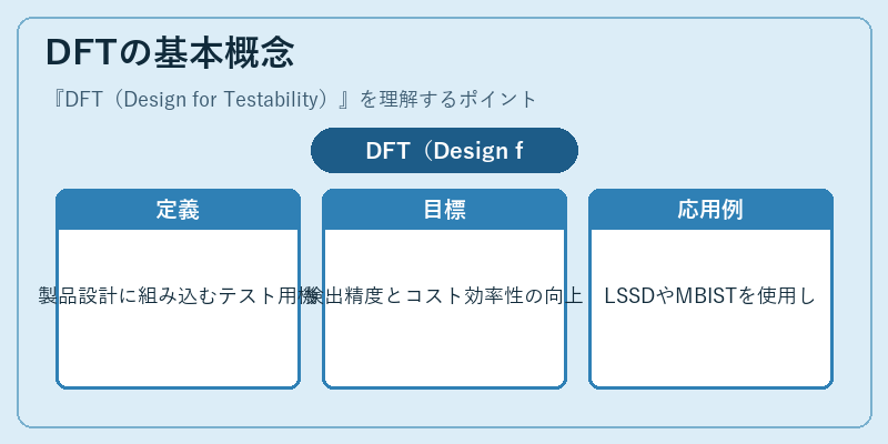 DFTの基本概念