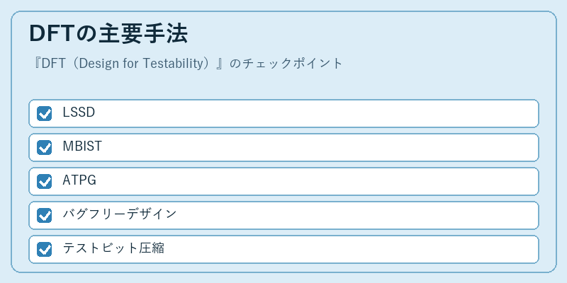 DFTの主要手法