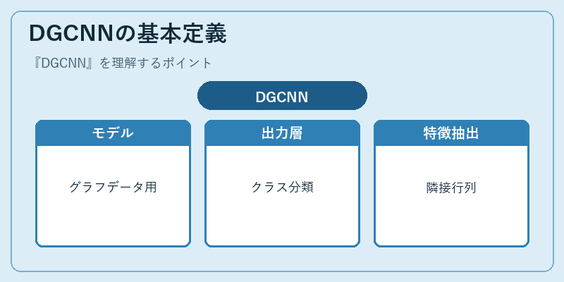 DGCNNの基本定義