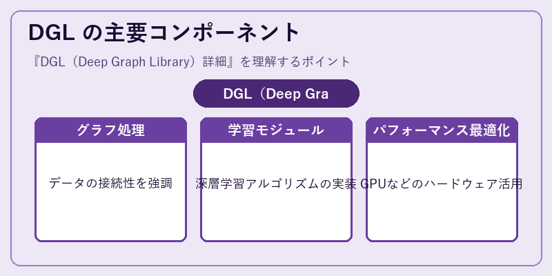 DGL の主要コンポーネント