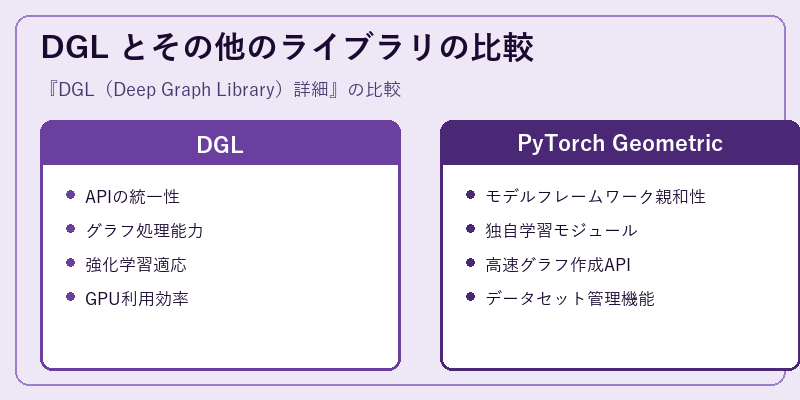 DGL とその他のライブラリの比較