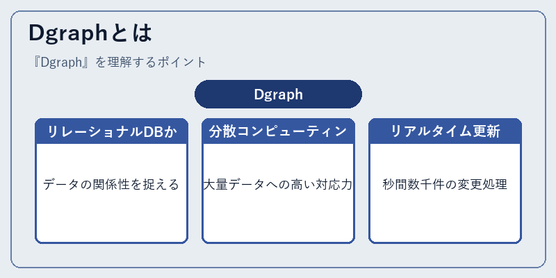 Dgraphとは