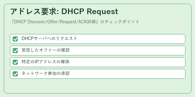 アドレス要求: DHCP Request
