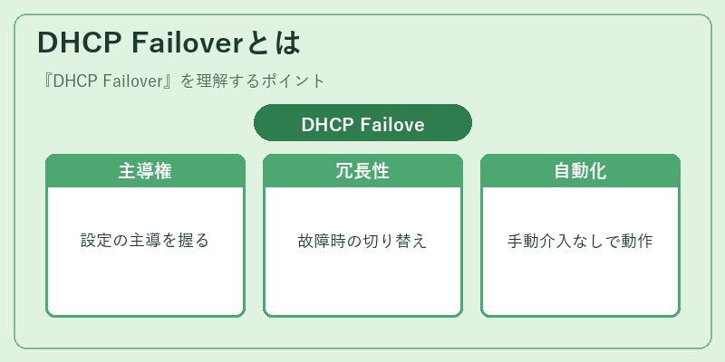DHCP Failoverとは