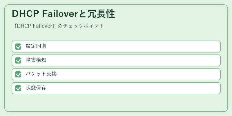 DHCP Failoverと冗長性