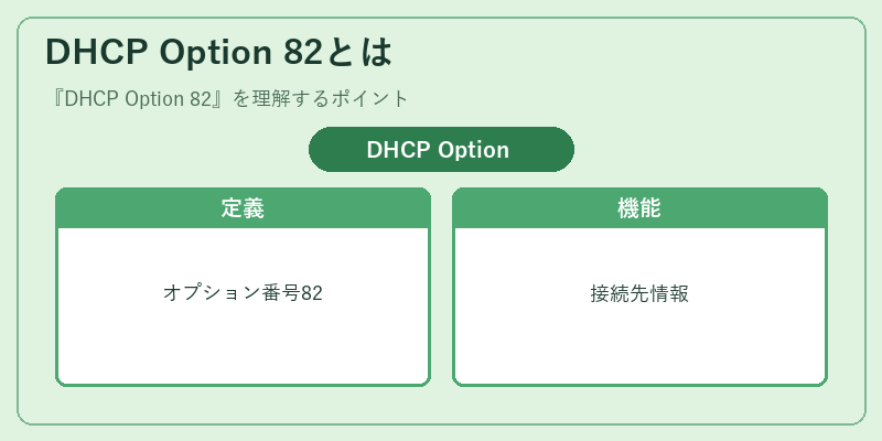 DHCP Option 82とは