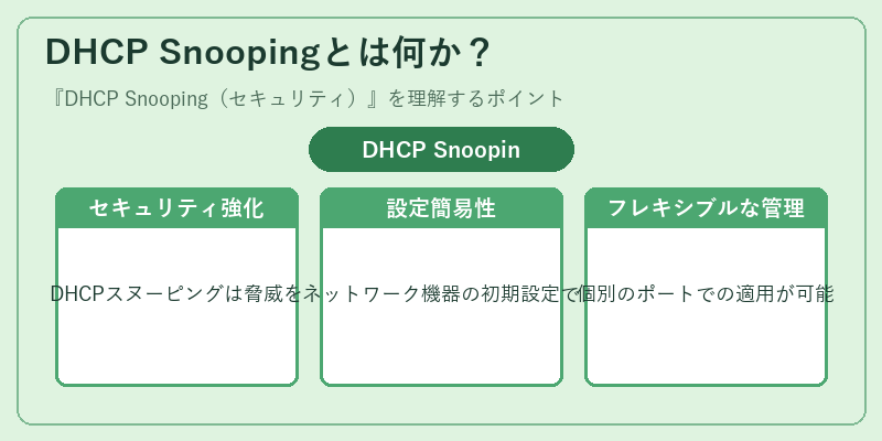 DHCP Snoopingとは何か？