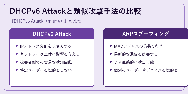 DHCPv6 Attackと類似攻撃手法の比較