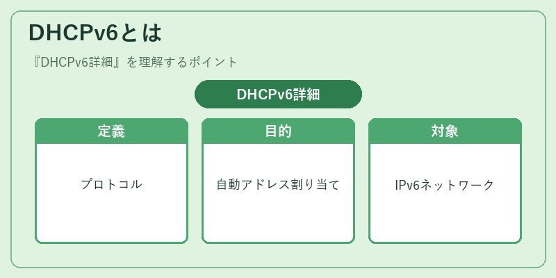 DHCPv6とは