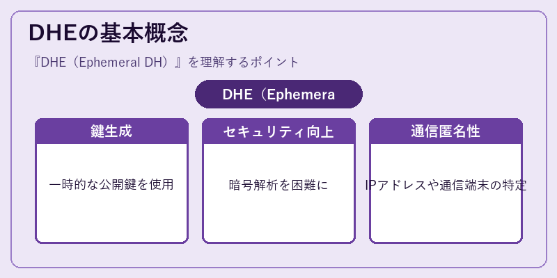 DHEの基本概念