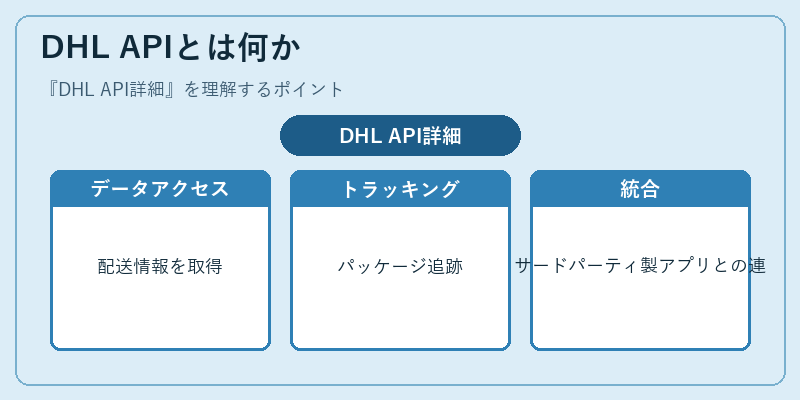 DHL APIとは何か