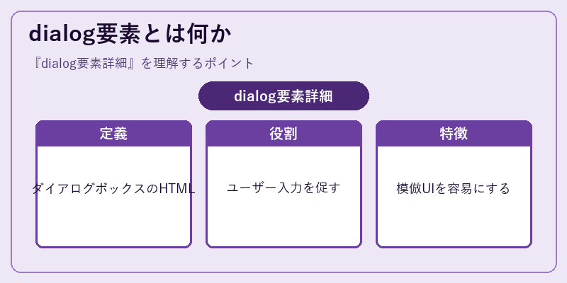 dialog要素とは何か