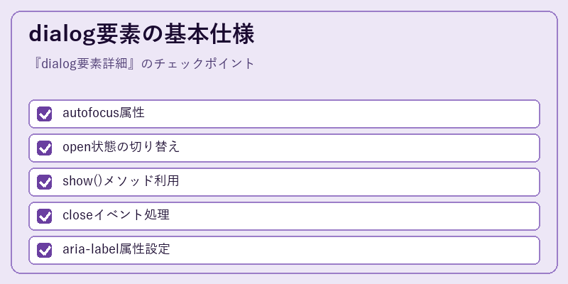 dialog要素の基本仕様