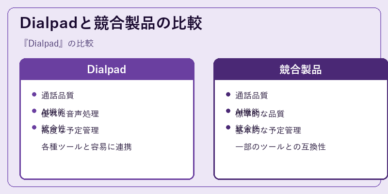 Dialpadと競合製品の比較