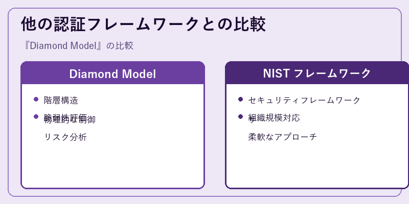 他の認証フレームワークとの比較