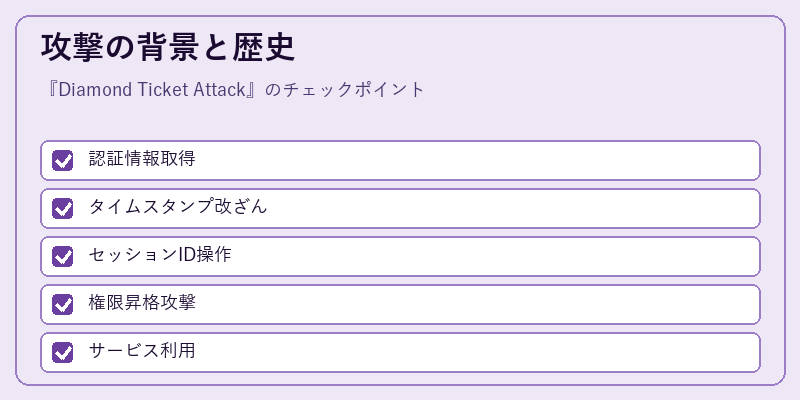 攻撃の背景と歴史