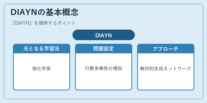 DIAYNの基本概念